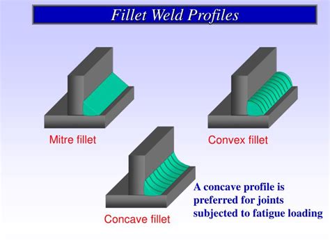 PPT - WELD JOINT GEOMETERY AND WELDING SYMBOLS PowerPoint Presentation - ID:5664585