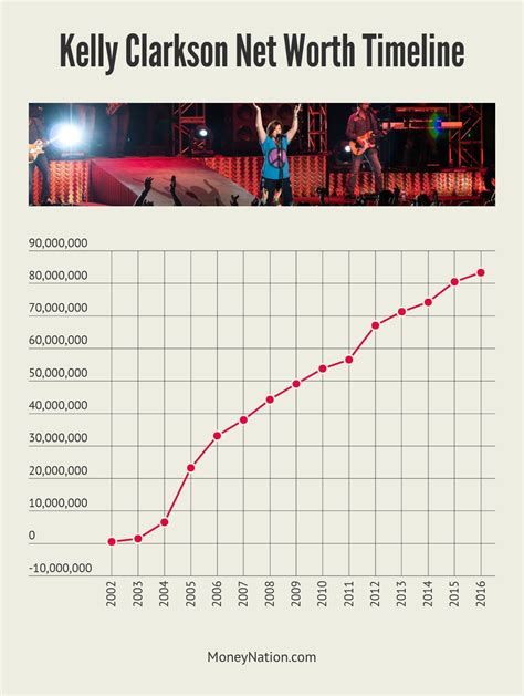 Kelly Clarkson Net Worth - Money Nation