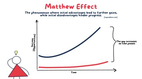 Understanding the Matthew Effect | Tapan Desai