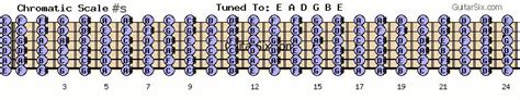 How To Learn The Notes Of The Guitar Fretboard And 6 Reasons Why You Should