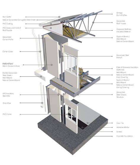 Sandwich Panel System - Hebo Yapı