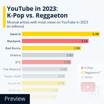 music genre trends 2022