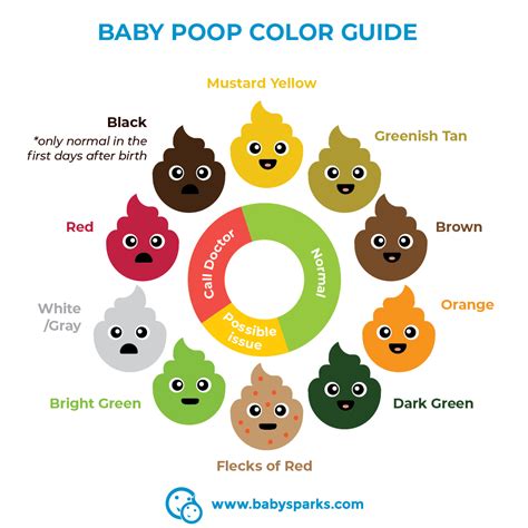 Poop Stool Color Changes Color Chart And Meaning, Healthy, 43% OFF