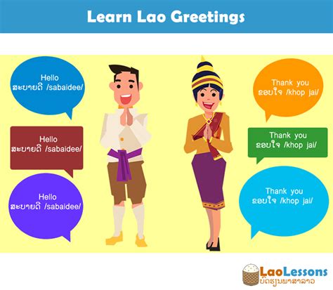 Learn Lao Greetings | Lao Lessons