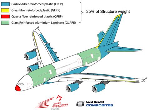 Forum „Composites in Aerospace“ - Swiss Aerospace Cluster