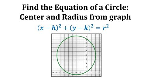 Ex: Write the Standard Form of a Circle From a Graph - YouTube