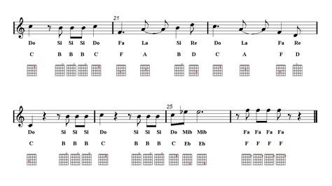 THE SIMPSONS Guitar Sheet music | Easy Music