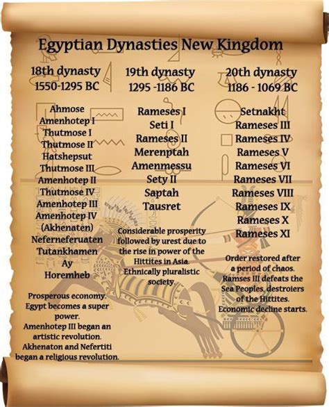 Egyptian Names