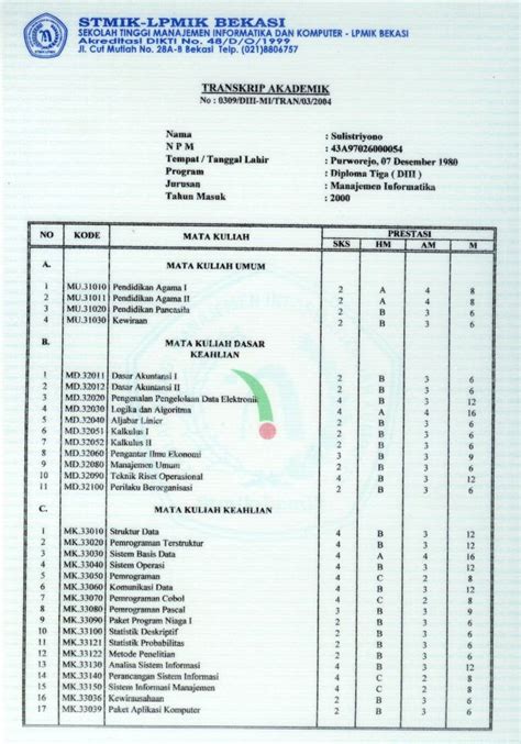 Gelar D3 Teknik Informatika – DIKBUD