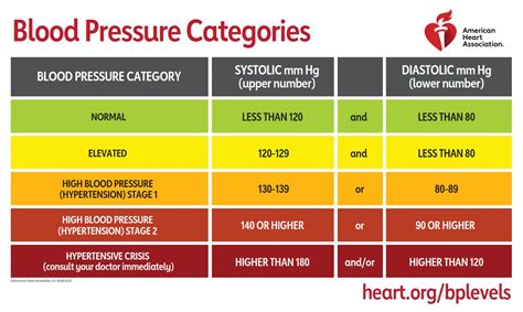 What You Should Know About High Blood Pressure