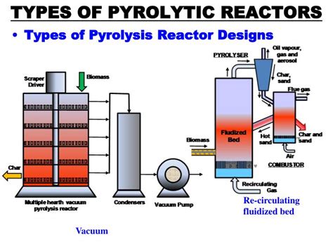 PPT - Biomass Pyrolysis PowerPoint Presentation - ID:6216442