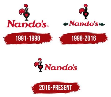 Nando's Logo, symbol, meaning, history, PNG, brand