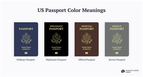 Passport Color Meaning: Black, Red, Blue (and More)