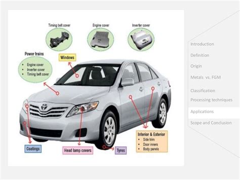 overview of functionally graded materials