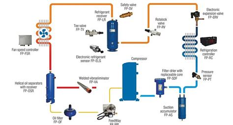 Compressor Valve Types: Your Detailed 411 Guide