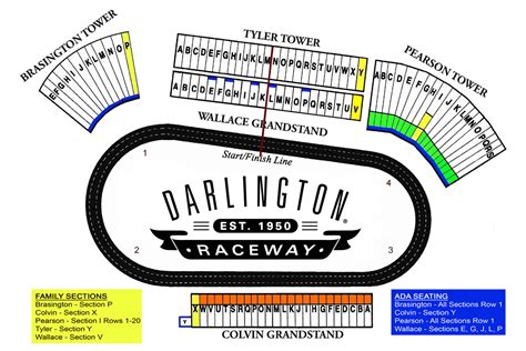 Maps - Darlington Raceway