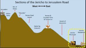 The Jericho Road – Rick Yohn Ministries