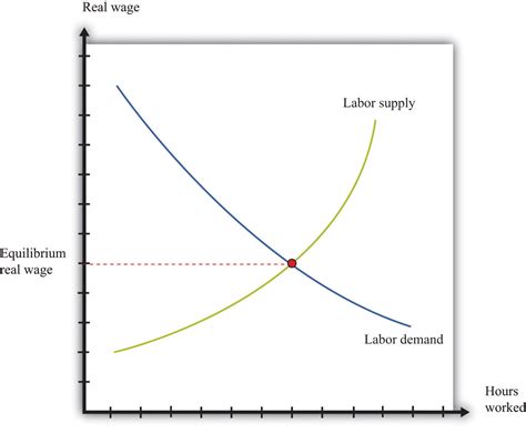 Microeconomics Toolkit