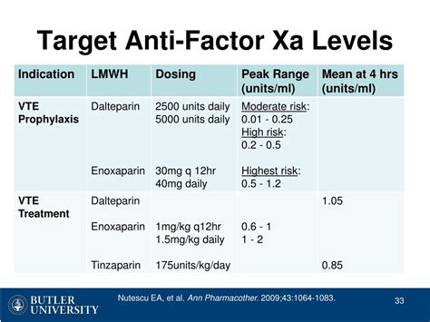 PPT - Hot Topics In Anticoagulation PowerPoint Presentation, free ...