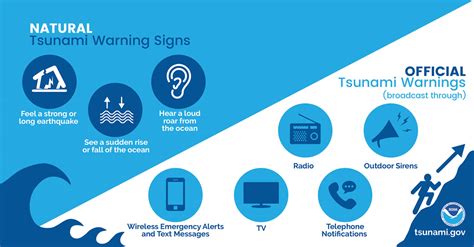 Tsunami Preparedness and Mitigation: Individuals (You!) | National ...