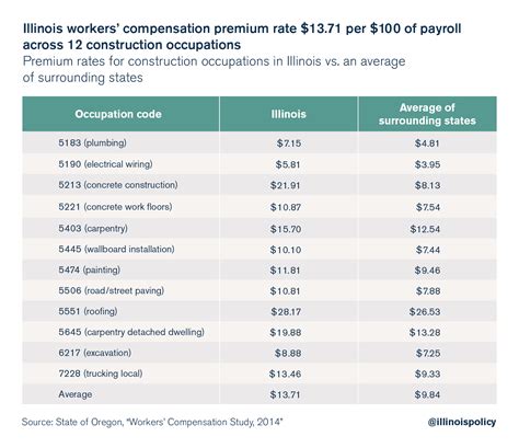 23+ How To Calculate Workers' Comp Settlement In Georgia - YohaanCamden