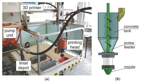 Polish researchers explore automation for 3D printed building - 3D Printing Industry