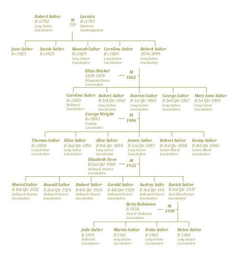 a4-family-tree-template | Family tree template, Tree templates, Family tree