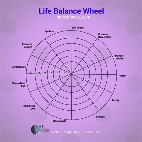 life-balance-wheel-1 - Sane Spaces