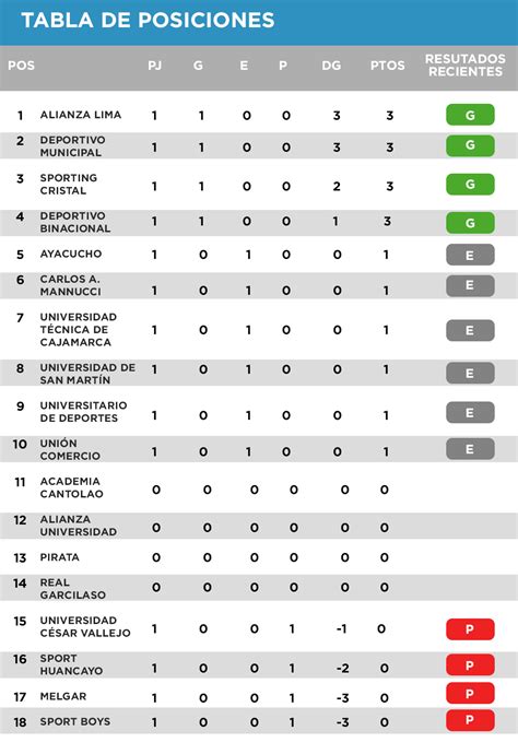 Posiciones-liga - Blog Joinnus