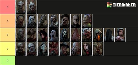 DBD Killers Tier List (Community Rankings) - TierMaker