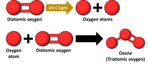 Do Molekule products produce ozone? | Molekule Blog