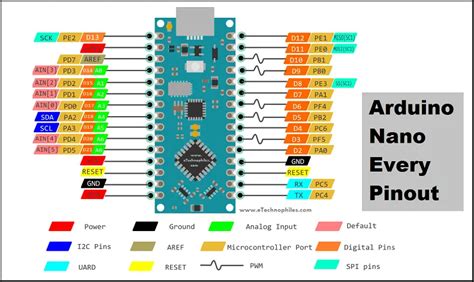 Arduino Nano Every Schematic