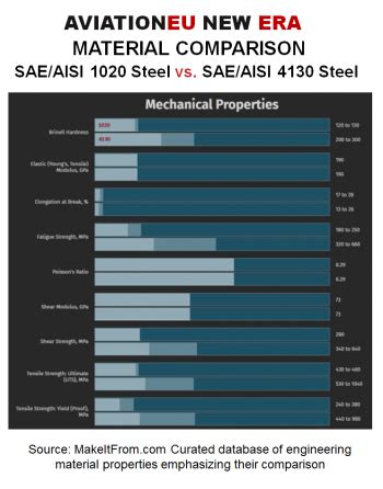 AVIATIONEU NEW ERA AISI 1020 (G10200) Low Carbon Steel Round Tubing SKU: AVEUNE-RNDTB-CRBST-AISI1020