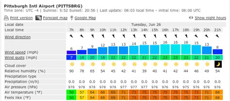 Windfinder Fort Lauderdale - tplasopa