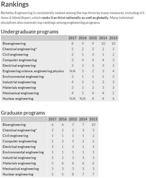 Top 6 Best Engineering Colleges | 2017 Ranking | Top Engineering ...