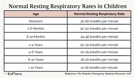 Reactive Airway Disease, Pulse Oximetry, Breastfeeding Benefits, Croup, Youtube Video Link, Hard ...