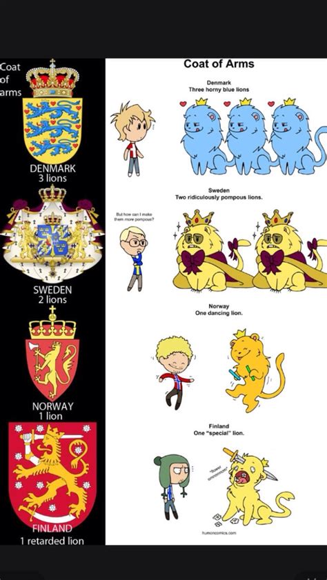 Coat of Arms : Norway