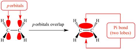 Illustrated Glossary of Organic Chemistry - Pi bond