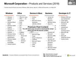 Microsoft Corporation Products And Services 2019 | PowerPoint ...