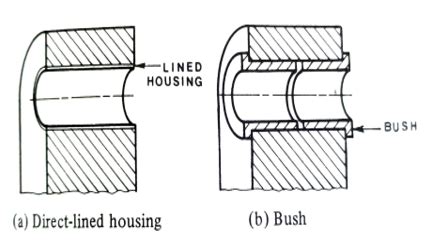 Expert Guide to Completing Advanced Assignment on Bearings