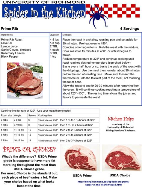 Prime Rib Cooking Chart Printable