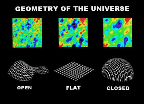 The shape of the Universe