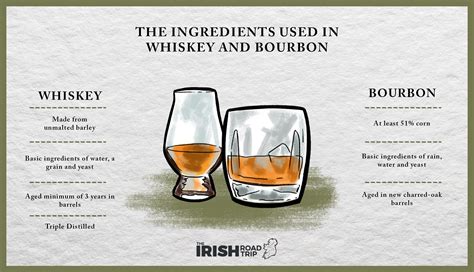 Irish Whiskey vs Bourbon: 4 Key Differences (2024)