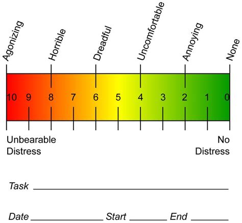 How to Use a Visual Analog Pain Scale