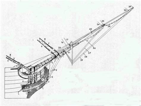 HMS Victory,My Rigging Sequence for an English First Rate Ship of the Line. | Hms victory, Model ...