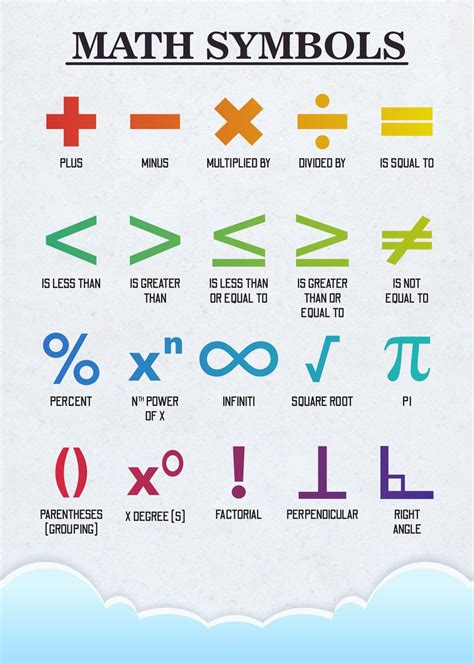 Mathematical Symbols: Useful List Of Math Symbols In, 50% OFF