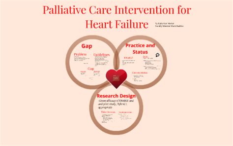 Heart Failure Palliative Care Intervention by Katie Van Marter on Prezi