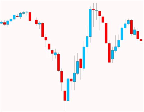 How to Read Forex Charts Beginners Guide