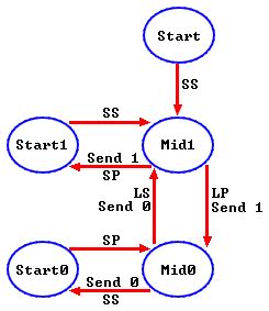 Arduino RC5 IR remote control decoder