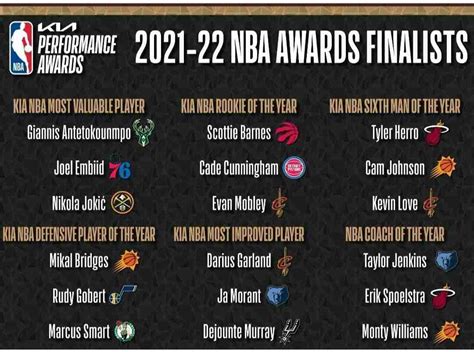 NBA Awards 2022 - Finalists And Winners - I-80 Sports Blog